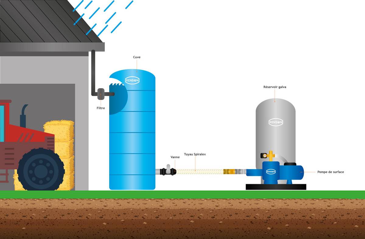 Cuve Stockage Fuel Pehd 1000l Pre-equipee