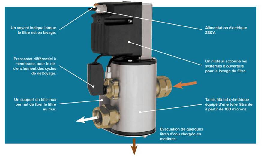 Sac 28,3L pour filtre autonettoyant AG idéal pour eau de puits ou forage