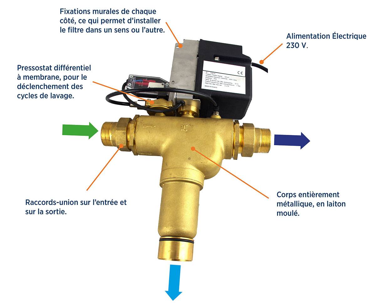 pression Raccordement eau Filtre fin à eau Filtre fin à eau 100 µm