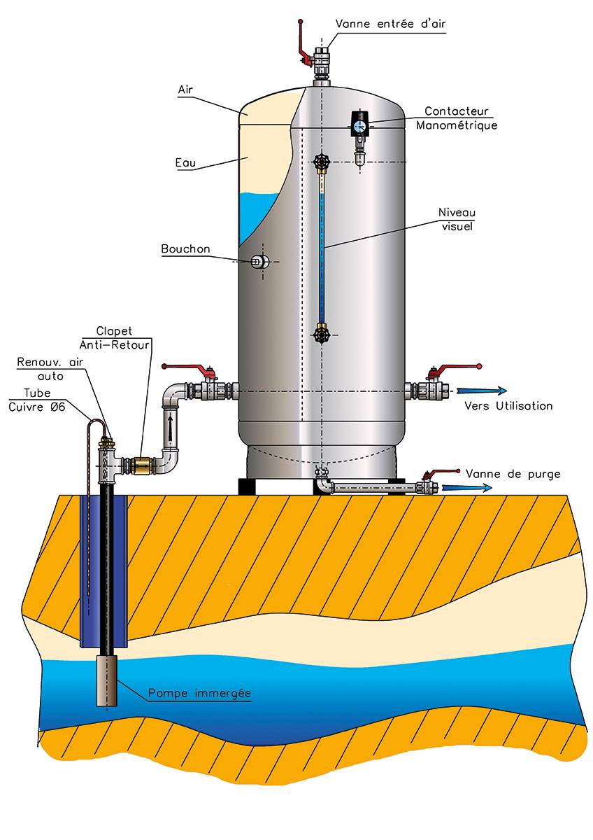 Kit gonflage Laiton pour Réservoir Galvanisé Massal