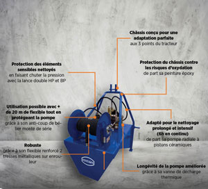 NHP AGRIBAT 200B-30L 80M