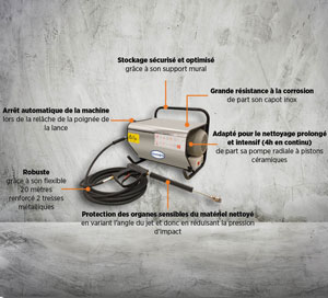 NHP PLM TRI 200B-15L TS 20M
