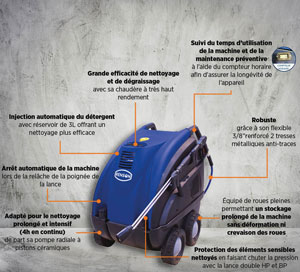 NHP EC TEC-1 200B-15L 20M