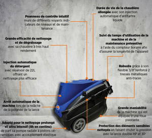 NHP EC TEC-2 200B-15L 10M