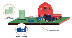 CUVE STOCKAGE HD 10000L P-E