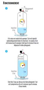 RESER 300L 8B TUBE PLONGEANT