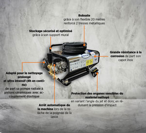 NHP PLM FLECT 150B-21L TS 20M