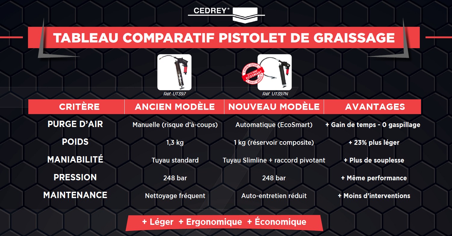 tableau comparatif